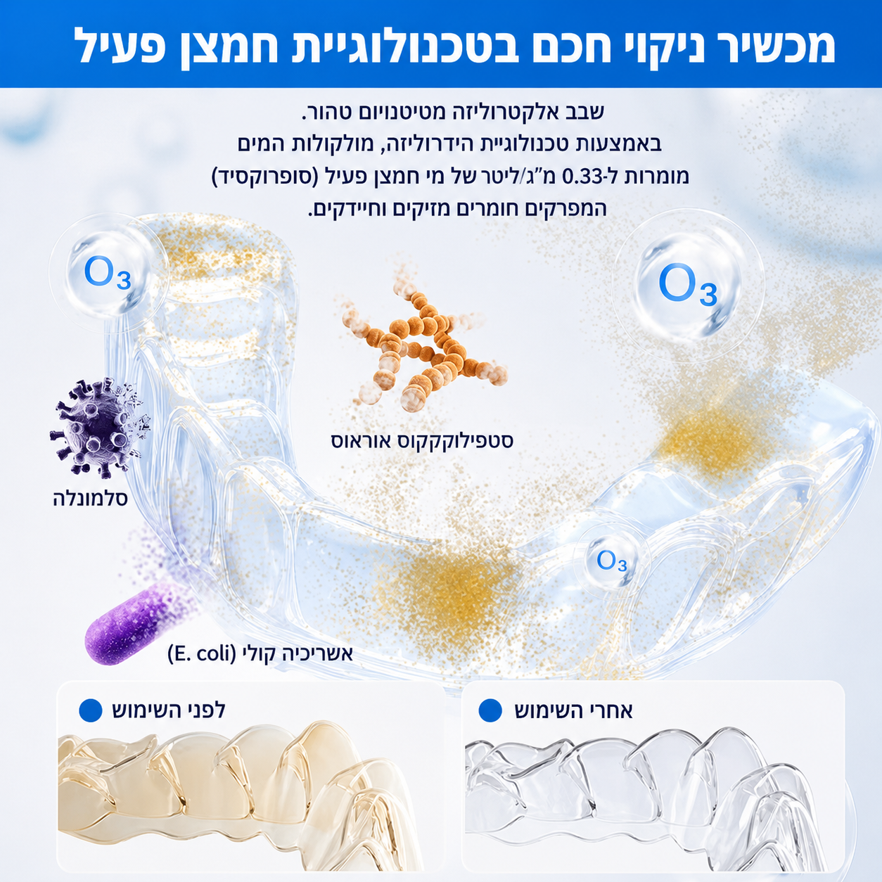 Velaro ProClean™ - מכשיר לניקוי במי אוזון עבור אביזרי פה