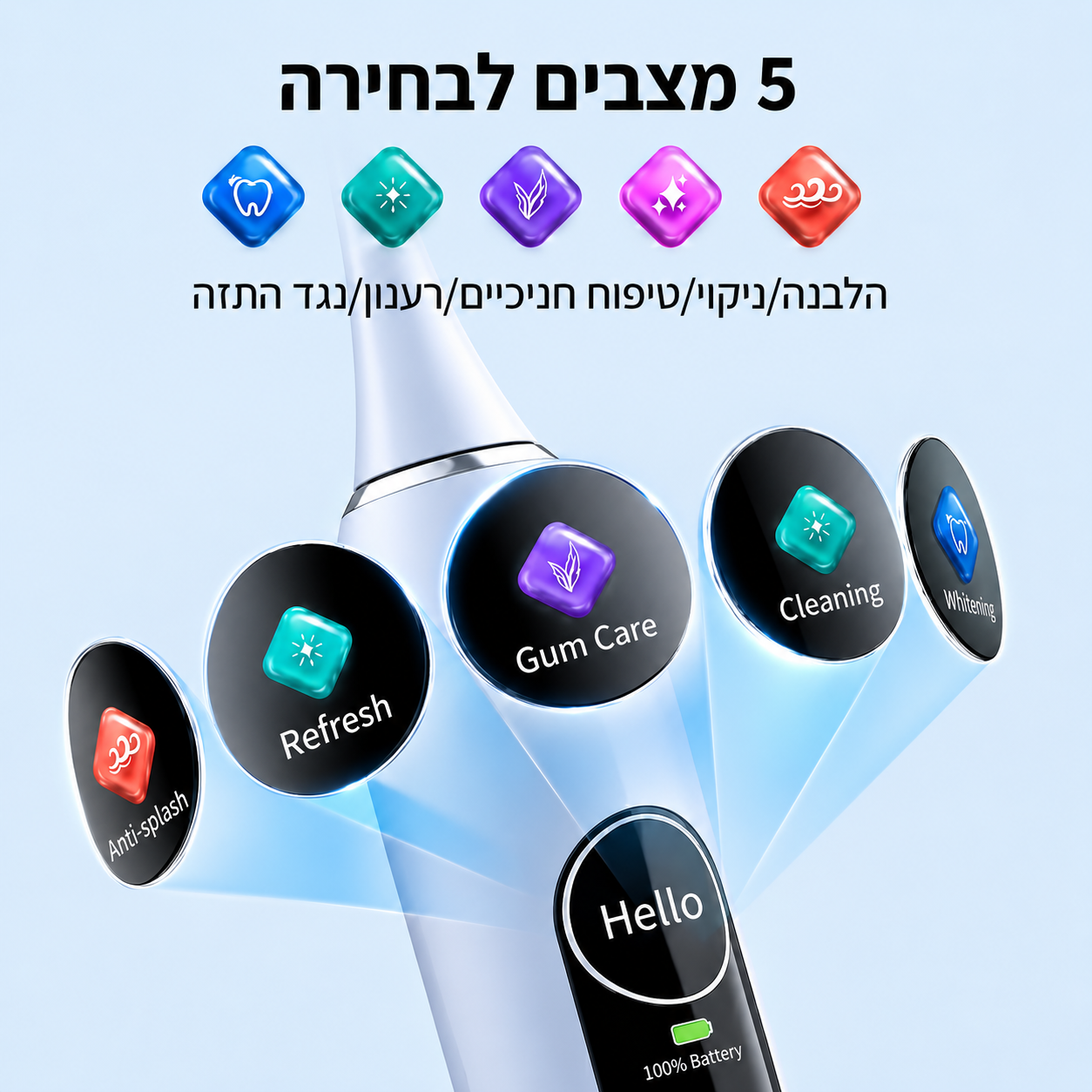 Velaro X™ -  מארז מברשת שיניים חשמלית חכמה